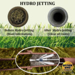 Hydro Jetting Process